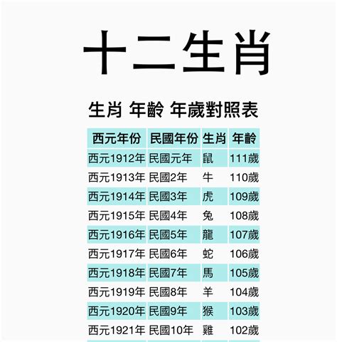 65歲屬什麼生肖|【十二生肖年份】12生肖年齡對照表、今年生肖 